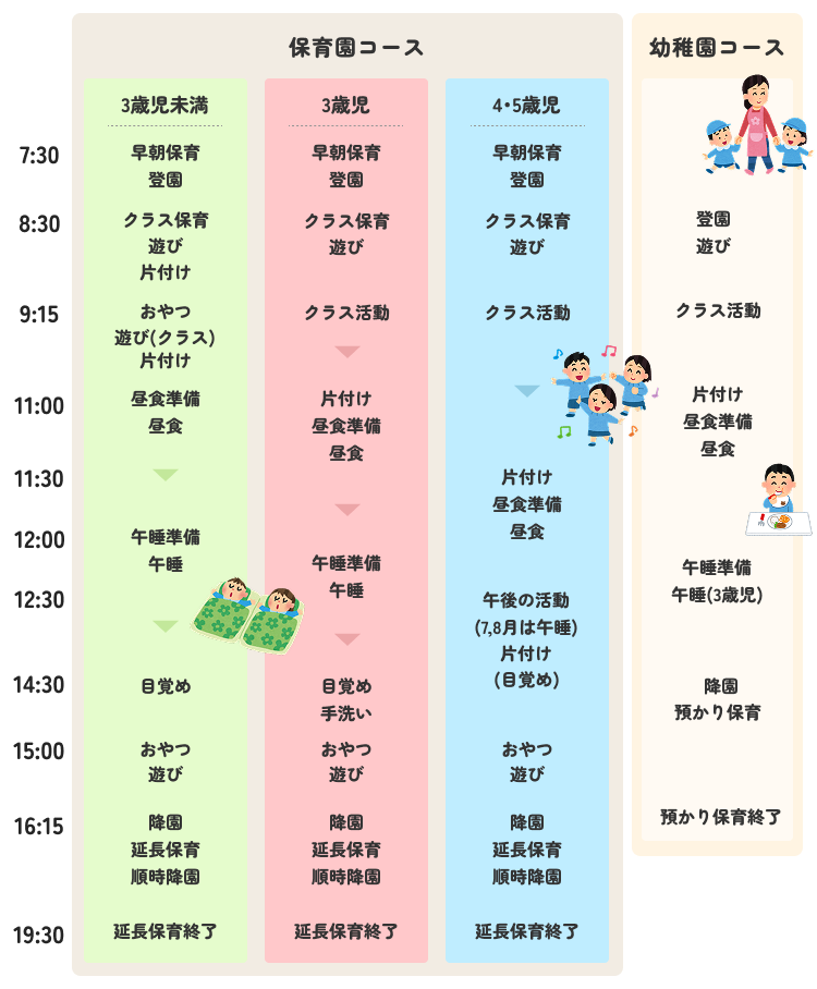 1日のタイムテーブル図
